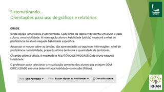 GRADE
Nesta opção, uma tabela é apresentada. Cada linha da tabela representa um aluno e cada
culuna, uma habilidade. A intersecção aluno x habilidade (célula) mostrará o nível de
proficiência do aluno naquela habilidade específica.
Ao passar o mouse sobre as células, são apresentadas as seguintes informações: nível de
proficiência na habilidade, prazo da última tentativa e quantidade de tentativas.
Clicando sobre a célula, é mostrado o RELATÓRIO DE PROGRESSO do aluno naquela
habilidade.
O professor pode selecionar a visualização somente dos alunos que estejam COM
DIFICULDADE em uma determinada habilidade ou missão (filtros).
Sistematizando...
Orientações para uso de gráficos e relatórios
 