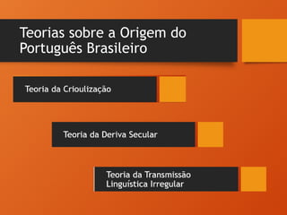 Teorias sobre a Origem do
Português Brasileiro
 