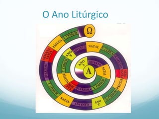 O Ano Litúrgico

 