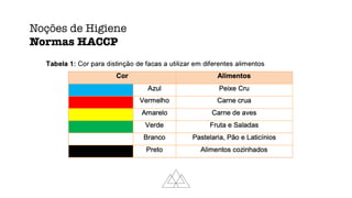 Noções de Higiene
Normas HACCP
 