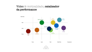 Video & verticalidade, catalisador
da performance
Fraco Justo Bom Muito Bom Excepcional
Fraco
Justo
Bom
Muito Bom
Video
Live
Foto
horizontal
Multi-fotos
Video horizontal
Video
quadrado
Foto
vertical
Video
vertical
Foto
quadrada
Mix Foto
e Video
 