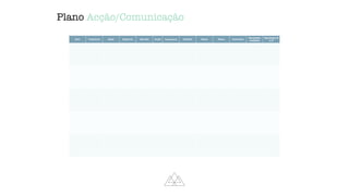 Plano Acção/Comunicação
Data Frequência Depat Segmento Mercado Acção Responsável Deadline Status Status Orçamento
Resultados
imediatos
Resultados M
e LP
 
