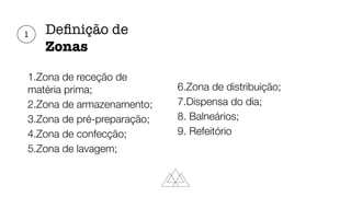 De
fi
nição de
Zonas
1.Zona de receção de
matéria prima;
2.Zona de armazenamento;
3.Zona de pré-preparação;
4.Zona de confecção;
5.Zona de lavagem;
6.Zona de distribuição;
7.Dispensa do dia;
8. Balneários;
9. Refeitório
1
 