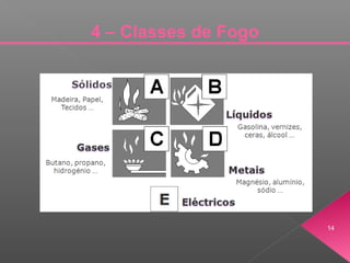 14
4 – Classes de Fogo
 