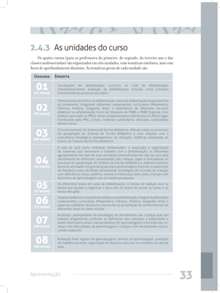 2.4.3 As unidades do curso
     Os quatro cursos (para os professores do primeiro, do segundo, do terceiro ano e das
classes multisseriadas) são organizados em oito unidades, com temáticas similares, mas com
focos de aprofundamento distintos. As temáticas gerais de cada unidade são:
  Unidade      Ementa

   01
  (12 horas)
                 Concepções de alfabetização; currículo no ciclo de alfabetização;
                 interdisplinaridade; avaliação da alfabetização; inclusão como princípio
                 fundamental do processo educativo.

                 Planejamento do ensino na alfabetização; rotina da alfabetização na perspectiva

   02
  (08 horas)
                 do letramento, integrando diferentes componentes curriculares (Matemática,
                 Ciências, História, Geografia, Arte); a importância de diferentes recursos
                 didáticos na alfabetização: livros de literatura do PNBE e PNBE Especial, livro
                 didático aprovado no PNLD, obras complementares distribuídas no PNLD, jogos
                 distribuídos pelo MEC, jornais, materiais publicitários, televisão, computador,
                 dentre outros.


   03
                 O funcionamento do Sistema de Escrita Alfabética; reflexão sobre os processos
                 de apropriação do Sistema de Escrita Alfabética e suas relações com a
                 consciência fonológica; planejamento de situações didáticas destinadas ao
  (08 horas)
                 ensino do Sistema de Escrita Alfabética.

                 A sala de aula como ambiente alfabetizador: a exposição e organização
                 de materiais que favorecem o trabalho com a alfabetização; os diferentes


   04
                 agrupamentos em sala de aula; atividades diversificadas em sala de aula para
                 atendimento às diferentes necessidades das crianças: jogos e brincadeiras no
                 processo de apropriação do Sistema de Escrita Alfabética e sistema numérico
  (12 horas)     decimal; atividades em grande grupo para aprendizagens diversas: a exploração
                 da literatura como atividade permanente; estratégias de inclusão de crianças
                 com deficiência visual, auditiva, motora e intelectual, bem como crianças com
                 distúrbios de aprendizagem nas atividades planejadas.

   05
  (12 horas)
                 Os diferentes textos em salas de alfabetização: os textos de tradição oral; os
                 textos que ajudam a organizar o dia-a-dia; os textos do jornal; as cartas e os
                 textos dos gibis.


   06
                 Projetos didáticos e sequências didáticas na alfabetização, integrando diferentes
                 componentes curriculares (Matemática, Ciências, História, Geografia, Arte); o
                 papel da oralidade, da leitura e da escrita na apropriação de conhecimentos de
  (12 horas)
                 diferentes áreas do saber escolar.



   07
                 Avaliação; planejamento de estratégias de atendimento das crianças que não
                 estejam progredindo conforme as definições dos conceitos e habilidades a
                 serem dominados pelas crianças (direitos de aprendizagem); a inclusão das cri-
  (08 horas)     anças com dificuldades de aprendizagem e crianças com necessidades educa-
                 cionais especiais.


   08
  (08 horas)
                 Avaliação final; registro de aprendizagens; direitos de aprendizagem; avaliação
                 do trabalho docente; organização de arquivos para uso no cotidiano da sala de
                 aula.




Apresentação
                                                                                                     33
 