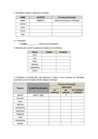 2. Completa o quadro, seguindo o exemplo:

NOME

ADJETIVO

Processo de formação

amor

amoroso

palavra derivada por sufixação

carinho
sabor
chuva
rigor

2.1. Completa:
O sufixo ___________ exprime uma qualidade.
3. Assinala com uma X as palavras simples e as complexas:

Palavra

Simples

Complexa

amor
sol
solar
dentuça
cabeleireira
dente

4. Identifica os constituintes das palavras e indica o seu processo de formação
colocando uma X na opção correta. Segue o exemplo

Processo de formação
Palavras

Constituintes da palavra

gatinho

gat(o) + inho

arvoredo
solar
dentuça
cabeleireira
despentear
desgraça
inútil
infelizmente
desleal

por
prefixação

DERIVAÇÂO
por
por prefixação
sufixação
e sufixação
X

 