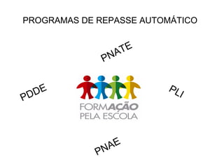 PROGRAMAS DE REPASSE AUTOMÁTICO
PDDE
PNAE
PNATE
PLI
 