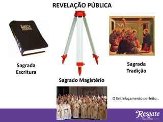 Sagrada
Escritura
Sagrada
Tradição
Sagrado Magistério
REVELAÇÃO PÚBLICA
O Entrelaçamento perfeito..
 