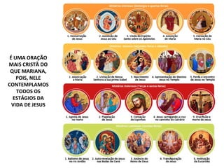 É UMA ORAÇÃO
MAIS CRISTÃ DO
QUE MARIANA,
POIS, NELE
CONTEMPLAMOS
TODOS OS
ESTÁGIOS DA
VIDA DE JESUS
 