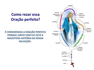 É CONSIDERADA A ORAÇÃO PERFEITA
PORQUE JUNTO COM ELE ESTÁ A
MAJESTOSA HISTÓRIA DA NOSSA
SALVAÇÃO.
Como rezar essa
Oração perfeita?
 
