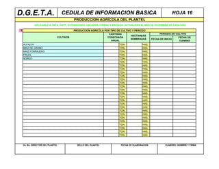 D.G.E.T.A.                         CEDULA DE INFORMACION BASICA                                              HOJA 16
                                          PRODUCCION AGRICOLA DEL PLANTEL
             APLICABLE A CBTA, CBTF, EXTENSIONES, UNCADER, CIRENA Y BRIGADA. ACTUALIZAR EL MES DE DICIEMBRE DE CADA AÑO

1                                         PRODUCCION AGRICOLA POR TIPO DE CULTIVO Y PERIODO
                                                                 CANTIDAD                            PERIODO DE CULTIVO
                                                                                 HECTAREAS
                               CULTIVOS                         COSECHADA                                         FECHA DE
                                                                                 SEMBRADAS      FECHA DE INICIO
                                                                   ANUAL                                          TERMINO
    ALFALFA                                                             TON.            HAS.
    MAIZ DE GRANO                                                       TON.            HAS.
    MAIZ FORRAJERO                                                      TON.            HAS.
    FRIJOL                                                              TON.            HAS.
    SORGO                                                               TON.            HAS.
                                                                        TON.            HAS.
                                                                        TON.            HAS.
                                                                        TON.            HAS.
                                                                        TON.            HAS.
                                                                        TON.            HAS.
                                                                        TON.            HAS.
                                                                        TON.            HAS.
                                                                        TON.            HAS.
                                                                        TON.            HAS.
                                                                        TON.            HAS.
                                                                        TON.            HAS.
                                                                        TON.            HAS.
                                                                        TON.            HAS.
                                                                        TON.            HAS.
                                                                        TON.            HAS.
                                                                        TON.            HAS.
                                                                        TON.            HAS.
                                                                        TON.            HAS.
                                                                        TON.            HAS.
                                                                        TON.            HAS.
                                                                        TON.            HAS.
                                                                        TON.            HAS.



    Vo. Bo. DIRECTOR DEL PLANTEL            SELLO DEL PLANTEL            FECHA DE ELABORACION            ELABORO: NOMBRE Y FIRMA
 