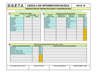 D.G.E.T.A.                          CEDULA DE INFORMACION BASICA                                                    HOJA 18
                                   PRODUCCION DE ORIGEN PECUARIO Y AGROINDUSTRIAL
             APLICABLE A CBTA, CBTF, EXTENSIONES, UNCADER, CIRENA Y BRIGADA. ACTUALIZAR EL MES DE DICIEMBRE DE CADA AÑO

1                   GANADO PARA VENTA                     2                   PRODUCTOS DE ORIGEN PECUARIO
                                 TOTAL ANUAL                       ESPECIE      ANIMALES EN     PRODUCTO             PRODUCCION
            ESPECIE
                             PIEZAS        KGS.                  PRODUCTORA     PRODUCCION      OBTENIDO             TOTAL ANUAL
    PORCINOS                                                   BOVINOS                           LECHE                       LTS.
    BOVINOS                                                    GALLINAS                          HUEVO                       KGS.
    OVINOS                                                     COLMENAS                          MIEL, CERA, ETC.            KGS.
    CAPRINOS                                                   CAPRINOS                          LECHE                       LTS.
    CONEJOS                                                    OVINOS                            LECHE                       LTS.
    POLLO                                                      OVINOS                            LANA                        KGS.
    GUAJOLOTE                                                  CODORNIZ                          HUEVO                       KGS.
    AVESTRUZ
    CODORNIZ




3                                           PRODUCCION AGROINDUSTRIAL ANUAL DEL PLANTEL
        PRODUCTOS INDUSTRIALIZADOS         TOTAL ANUAL                  PRINCIPALES PRODUCTOS ELABORADOS
    CARNICOS:                                      KGS.
    LACTEOS:                                       LTS.
    APICOLAS (MIEL, CERA):                         KGS.
    FRUTAS Y HORTALIZAS                            KGS.
    ALIMENTOS BALANCEADOS:                         TON.




    Vo. Bo. DIRECTOR DEL PLANTEL           SELLO DEL PLANTEL              FECHA DE ELABORACION              ELABORO: NOMBRE Y FIRMA
 