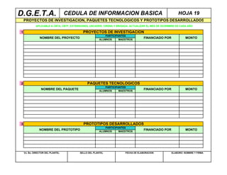 D.G.E.T.A.                         CEDULA DE INFORMACION BASICA                                              HOJA 19
    PROYECTOS DE INVESTIGACION, PAQUETES TECNOLOGICOS Y PROTOTIPOS DESARROLLADOS
             APLICABLE A CBTA, CBTF, EXTENSIONES, UNCADER, CIRENA Y BRIGADA. ACTUALIZAR EL MES DE DICIEMBRE DE CADA AÑO

1                                           PROYECTOS DE INVESTIGACION
                                                            PARTICIPANTES
                NOMBRE DEL PROYECTO                     ALUMNOS      MAESTROS
                                                                                     FINANCIADO POR               MONTO




2                                              PAQUETES TECNOLOGICOS
                                                            PARTICIPANTES
                 NOMBRE DEL PAQUETE                     ALUMNOS      MAESTROS
                                                                                     FINANCIADO POR               MONTO




3                                            PROTOTIPOS DESARROLLADOS
                                                            PARTICIPANTES
                NOMBRE DEL PROTOTIPO                    ALUMNOS      MAESTROS
                                                                                     FINANCIADO POR               MONTO




    Vo. Bo. DIRECTOR DEL PLANTEL          SELLO DEL PLANTEL              FECHA DE ELABORACION           ELABORO: NOMBRE Y FIRMA
 