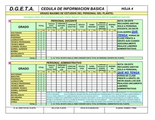 D.G.E.T.A.                                      CEDULA DE INFORMACION BASICA                                                                                             HOJA 4
                                                GRADO MAXIMO DE ESTUDIOS DEL PERSONAL DEL PLANTEL
                  APLICABLE A CBTA, CBTF, EXTENSION UNCADER, CIRENA, BRIGADA Y ENLACE, ACTUALIZAR EL MES DE DICIEMBRE DE CADA AÑO

1                                                                      PERSONAL DOCENTE                                                                         NOTA: EN ESTE
                                                                                                                                          CIENCIAS
                                                             CIENCIAS          CIENCIAS                                                                         RECUADRO ANOTAR
                                                                                             CIENCIAS      EDUCA-           HUMA-        SOCIALES Y    INGENIE-
                                          TOTAL               AGRO-            NATURA-                                                                          SOLO A PERSONAL
            GRADO                                           PECUA- RIAS           LES
                                                                                             EXACTAS        CION           NIDADES        ADMINIS-       RIA
                                                                                                                                          TRATIVAS              DOCENTE, ES DECIR
                                         TIT.        PAS.       TIT.    PAS.   TIT.   PAS.   TIT.   PAS.   TIT.     PAS.   TIT.   PAS.   TIT.   PAS.   TIT.   PAS.

    DOCTORADO                             0
                                          0           0
                                                      0                                                                                                              CUALQUIERA QUE
    MAESTRIA                              0
                                          0           0
                                                      0
                                                                                                                                                                     TENGA HORAS DE
    POSGRADO                              0
                                          0           0
                                                      0
                                                                                                                                                                     CLASE FRENTE A
    LICENCIATURA                          0
                                          0           0
                                                      0
                                                                                                                                                                     GRUPO AUN CUANDO
    TECNICO PROFESIONAL                   0
                                          0           0
                                                      0

    TECNICO MEDIO                         0
                                          0           0
                                                      0                                                                                                              ADICIONALMENTE
    CARRERA TECNICA                       0
                                          0           0
                                                      0                                                                                                              REALICE LABORES
    NORMAL SUPERIOR                       0
                                          0           0
                                                      0                                                                                                              ADMINISTRATIVAS
    NORMAL
    BACHILLERATO
    SECUNDARIA
                      TOTAL:         0           0          0          <- EL TOTAL DE ESTA CASILLA, DEBE COINCIDIR CON EL TOTAL DE PERSONAL DOCENTE DEL PLANTEL


2                                                           PERSONAL ADMINISTRATIVO
                                                             CIENCIAS          CIENCIAS                                                   CIENCIAS                   NOTA: EN ESTE
                                                                                             CIENCIAS      EDUCA-           HUMA-        SOCIALES Y    INGENIE-      RECUADRO ANOTAR
                                          TOTAL               AGRO-            NATURA-
            GRADO                                           PECUA- RIAS           LES
                                                                                             EXACTAS        CION           NIDADES        ADMINIS-
                                                                                                                                          TRATIVAS
                                                                                                                                                         RIA
                                                                                                                                                                     SOLO A PERSONAL
                                         TIT.        PAS.       TIT.    PAS.   TIT.   PAS.   TIT.   PAS.   TIT.     PAS.   TIT.   PAS.   TIT.   PAS.   TIT.   PAS.

    DOCTORADO                             0
                                          0           0
                                                      0
                                                                                                                                                                     QUE NO TENGA
    MAESTRIA                              0
                                          0           0
                                                      0
                                                                                                                                                                     HORAS DE CLASE
    POSGRADO                              0
                                          0           0
                                                      0                                                                                                              FRENTE A GRUPO, ES
    LICENCIATURA                          0
                                          0           0
                                                      0                                                                                                              DECIR AQUELLOS QUE
    TECNICO PROFESIONAL                   0
                                          0           0
                                                      0                                                                                                              REALICEN UNICAMENTE
    TECNICO MEDIO                         0
                                          0           0
                                                      0                                                                                                              LABORES
    CARRERA TECNICA                       0
                                          0           0
                                                      0
                                                                                                                                                                     ADMINISTRATIVAS
    NORMAL SUPERIOR                       0
                                          0           0
                                                      0

    NORMAL                                                  NOTAS: EN LA COLUMNA TIT. (TITULADO) ANOTAR A LAS PERSONAS QUE TENGAN COMPLETO EL GRADO DE ESTUDIOS CORRESPONDIENTE Y EL TITULO RESPECTIVO
                                                            SI ESTE SE REQUIERE.       EN LA COLUMNA PAS. (PASANTE) ANOTAR LAS PERSONAS QUE TENGAN INCOMPLETO EL GRADO DE ESTUDIOS CORRESPONDIENTE O
    BACHILLERATO
                                                            QUE SI LO TIENEN COMPLETO Y EL GRADO REQUIERE UN TITULO, NO CUENTAN CON ESTE.       EN TODOS LOS CASOS LAS PERSONAS SE CLASIFICARAN DE
    SECUNDARIA                                              ACUERDO A LA RAMA A QUE CORRESPONDA SU GRADO DE ESTUDIOS, POR EJEMPLO: UN DOCTOR EN BIOLOGIA SE REGISTRARA EN LA COLUMNA DE CIENCIAS
    PRIMARIA                                                NATURALES, UN INGENIERO CIVIL EN LA COLUMNA DE INGENIERIA Y TECNOLOGIA Y ASI SUCESIVAMENTE. LOS ESPACIOS SOMBREADOS CONTIENEN FORMULAS
    OTROS                                                   DE SUMA, POR LO QUE NO PODRA ESCRIBIR EN ELLOS.          LA SUMA DE AMBOS RECUADROS DEBE COINCIDIR EXACTAMENTE CON EL TOTAL DE PERSONAL DEL
                      TOTAL:         0           0
                                                            PLANTEL<- EL TOTAL DE ESTA CASILLA, DEBE COINCIDIR CON EL TOTAL DE PERSONAL ADMINISTRATIVO DEL PLANTEL
                                                             0


      Vo. Bo. DIRECTOR DEL PLANTEL                                     SELLO DEL PLANTEL                          FECHA DE ELABORACION                            ELABORO: NOMBRE Y FIRMA
 