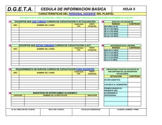 D.G.E.T.A.                            CEDULA DE INFORMACION BASICA                                                        HOJA 5
                                    CARACTERISTICAS DEL PERSONAL DOCENTE DEL PLANTEL
             APLICABLE A CBTA, CBTF, EXTENSIONES, CIRENA, UNCADER, BRIGADAS Y ENLACE, ACTUALISAR EL MES DE DICIEMBRE DE CADA AÑO

1      DOCENTES QUE HAN TOMADO CURSOS DE CAPACITACION O ACTUALIZACION                             5           EDAD DE LOS DOCENTES
                                                                    FINANCIADO     PARTI-                     RANGO             CANTIDAD
      AÑO                          NOMBRE DEL CURSO
                                                                       POR:       CIPANTES            MAYORES DE 60
                                                                                                      DE 51 A 60 AÑOS
                                                                                                      DE 41 A 50 AÑOS
                                                                                                      DE 31 A 40 AÑOS
                                                                                                      DE 20 A 30 AÑOS




2           DOCENTES QUE ESTAN TOMANDO CURSOS DE CAPACITACION O ACT.                              6         ANTIGÜEDAD EN EL SISTEMA
                                                                    FINANCIADO     PARTI-                     RANGO             CANTIDAD
      AÑO                          NOMBRE DEL CURSO
                                                                       POR:       CIPANTES            MAS DE 41 AÑOS
                                                                                                      DE 31 D 40 AÑOS
                                                                                                      DE 21 A 30 AÑOS
                                                                                                      DE 11 A 20 AÑOS
                                                                                                      DE 0 A 10 AÑOS




3        REQUERIMIENTO DE NUEVOS CURSOS DE CAPACITACION PARA DOCENTES                             7     ESPECIFIQUE CUANTOS DOCENTES SE
                                                                    FINANCIADO     PARTI-                 ENCUENTRAN EN LAS SIGUIENTES
      AÑO                          NOMBRE DEL CURSO
                                                                       POR:       CIPANTES                        SITUACIONES:
                                                                                                            SITUACION           CANTIDAD
                                                                                                      EN AÑO SABATICO:

                                                                                                      CON BECA AL DESEMPEÑO:

                                                                                                      PROMOCIONADOS EL
                                                                                                      PRESENTE AÑO:
4                            MAESTROS EN INTERCAMBIO ACADEMICO                                        EN RESIDENCIA
      CANTIDAD                          NOMBRE DE LA INSTITUCION                 UBICACIÓN            PROFESIONAL:




    Vo. Bo. DIRECTOR DEL PLANTEL             SELLO DEL PLANTEL             FECHA DE ELABORACION                     ELABORO: NOMBRE Y FIRMA
 
