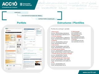 Títol capítol Portlets Estructures i Plantilles 4 www.acc10.cat www.acc10.cat PORTLETS UTILITZATS EN UN GRUP DE TREBALL ESTRUCTURES I PLANTILLES 