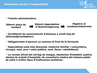 Alemanya: Accés a l’especialitat Tràmits administratius: Acreditació de coneixements d’alemany a nivell mig-alt (KleinesSprachdiplom). Obligatorietat d’aprovar un examen al final de la formació. Especialitats amb més demanda: medicina familiar i comunitària, cirurgia, med. prev i salut pública, med. física i rehabilitació. La revista oficial del col·legi de metges,  Deutsches Ärzteblatt , publica ofertes de treball d’hospitals, de consultoris mèdics del sistema públic de salut o d’altre tipus d’institucions sanitàries. Obtenir plaça de resident Obtenir Approbation al Bezirksregierung Registre al  Landesarztekammer 