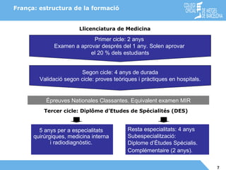 França: estructura de la formació Llicenciatura de Medicina Primer cicle: 2 anys  Examen a aprovar després del 1 any. Solen aprovar  el 20 % dels estudiants Segon cicle: 4 anys de durada Validació segon cicle: proves teòriques i pràctiques en hospitals. Épreuves Nationales Classantes. Equivalent examen MIR Resta especialitats: 4 anys Subespecialització: Diplome d’Études Spécialis. Complémentaire (2 anys). Tercer cicle: Diplôme d’Etudes de Spécialités (DES) 5 anys per a especialitats quirúrgiques, medicina interna i radiodiagnòstic. 