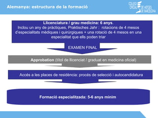 Alemanya: estructura de la formació Llicenciatura / grau medicina: 6 anys . Inclou un any de pràctiques,  Praktisches Jahr :  rotacions de 4 mesos d’especialitats mèdiques i quirúrgiques + una rotació de 4 mesos en una especialitat que ells poden triar Approbation  (títol de llicenciat / graduat en medicina oficial) EXAMEN FINAL Accés a les places de residència: procés de selecció i autocandidatura Formació especialitzada: 5-6 anys mínim   