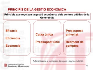 Principis que regeixen la gestió econòmica dels centres públics de la
Generalitat
Eficàcia
Eficiència
Economia
Caixa única
Pressupost únic
Pressupost
anivellat
Retiment de
comptes
Autonomia per a la contractació de serveis i recursos materials
PRINCIPIS DE LA GESTIÓ ECONÒMICA
12
 