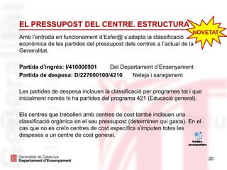 20
EL PRESSUPOST DEL CENTRE. ESTRUCTURA
Amb l’entrada en funcionament d’Esfer@ s’adapta la classificació
econòmica de les partides del pressupost dels centres a l’actual de la
Generalitat.
Partida d’ingrés: I/410000901 Del Departament d’Ensenyament
Partida de despesa: D/227000100/4210 Neteja i sanejament
Les partides de despesa inclouen la classificació per programes tot i que
inicialment només hi ha partides del programa 421 (Educació general).
Els centres que treballen amb centres de cost també inclouen una
classificació orgànica en el seu pressupost (determinen qui gasta). En el
cas que no es creïn centres de cost específics s’imputen totes les
despeses a un centre de cost general.
NOVETAT
 