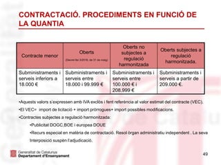 49
CONTRACTACIÓ. PROCEDIMENTS EN FUNCIÓ DE
LA QUANTIA
Contracte menor
Oberts
(Decret llei 3/2016, de 31 de maig)
Oberts no
subjectes a
regulació
harmonitzada
Oberts subjectes a
regulació
harmonitzada.
Subministraments i
serveis inferiors a
18.000 €
Subministraments i
serveis entre
18.000 i 99.999 €
Subministraments i
serveis entre
100.000 € i
208.999 €
Subministraments i
serveis a partir de
209.000 €.
•Aquests valors s’expressen amb IVA exclòs i fent referència al valor estimat del contracte (VEC).
•El VEC= import de licitació + import pròrrogues+ import possibles modificacions.
•Contractes subjectes a regulació harmonitzada:
•Publicitat DOGC,BOE i europea DOUE
•Recurs especial en matèria de contractació. Resol òrgan administratiu independent . La seva
Interposició suspèn l’adjudicació.
 