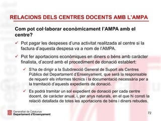 RELACIONS DELS CENTRES DOCENTS AMB L’AMPA
72
Com pot col·laborar econòmicament l’AMPA amb el
centre?
 Pot pagar les despeses d’una activitat realitzada al centre si la
factura d’aquesta despesa va a nom de l’AMPA.
 Pot fer aportacions econòmiques en diners o béns amb caràcter
finalista, d’acord amb el procediment de donació establert:
 S’ha de dirigir a la Subdirecció General de Suport als Centres
Públics del Departament d’Ensenyament, que serà la responsable
de requerir els informes tècnics i la documentació necessària per a
la tramitació d’aquests expedients de donació.
 Es podrà tramitar un sol expedient de donació per cada centre
docent, de caràcter anual, i, per anys naturals, en el que hi consti la
relació detallada de totes les aportacions de béns i diners rebudes.
 
