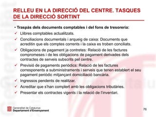 76
RELLEU EN LA DIRECCIÓ DEL CENTRE. TASQUES
DE LA DIRECCIÓ SORTINT
• Traspàs dels documents comptables i del fons de tresoreria:
 Llibres comptables actualitzats.
 Conciliacions documentals i arqueig de caixa: Documents que
acreditin que els comptes corrents i la caixa es troben conciliats.
 Obligacions de pagament ja contretes: Relació de les factures
compromeses i de les obligacions de pagament derivades dels
contractes de serveis subscrits pel centre.
 Previsió de pagaments periòdics: Relació de les factures
corresponents a subministraments i serveis que tenen establert el seu
pagament periòdic mitjançant domiciliació bancària.
 Ingressos pendents de realitzar.
 Acreditar que s’han complert amb les obligacions tributàries.
 Presentar els contractes vigents i la relació de l’inventari.
 