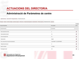 80
ACTUACIONS DEL DIRECTOR/A
Administració de Paràmetres de centre
 