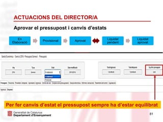 81
ACTUACIONS DEL DIRECTOR/A
Aprovar el pressupost i canvis d’estats
Per fer canvis d’estat el pressupost sempre ha d’estar equilibrat
En
Elaboració
Provisional Aprovat
Liquidat
pendent
Liquidat
aprovat
 