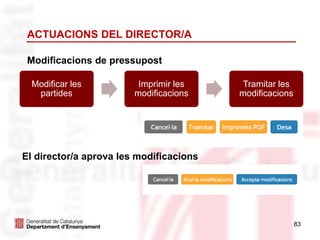 83
ACTUACIONS DEL DIRECTOR/A
Modificacions de pressupost
Modificar les
partides
Imprimir les
modificacions
Tramitar les
modificacions
El director/a aprova les modificacions
 