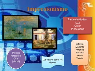 Particularidades:
Luz
Color
Pinceladas
Pintura
Fotografía
Cine
(visual)
Luz natural sobre los
objetos
colores:
Magenta
Amarillo
Naranja
Verde
Violeta
 