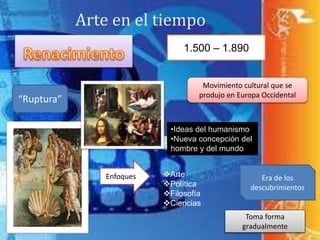 Arte en el tiempo
1.500 – 1.890
Movimiento cultural que se
produjo en Europa Occidental
•Ideas del humanismo
•Nueva concepción del
hombre y del mundo
Enfoques Arte
Política
Filosofía
Ciencias
“Ruptura”
Era de los
descubrimientos
Toma forma
gradualmente
 