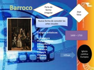 Nueva forma de concebir las
artes visuales
Campos artísticos:
 literatura
Arquitectura
Escultura
Pintura
Música
Opera
Danza
Teatro
1600 – 1750
Iglesia
católica
Europea
Perla de
forma
irregular Joya
falsa
Influye
 