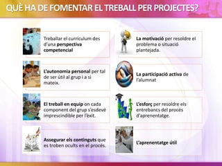 QUÈHADEFOMENTARELTREBALLPERPROJECTES?
Treballar el currículum des
d’una perspectiva
competencial
La motivació per resoldre el
problema o situació
plantejada.
L’autonomia personal per tal
de ser útil al grup i a si
mateix.
La participació activa de
l’alumnat
El treball en equip on cada
component del grup s’esdevé
imprescindible per l’èxit.
L’esforç per resoldre els
entrebancs del procés
d’aprenentatge.
Assegurar els continguts que
es troben ocults en el procés.
L’aprenentatge útil
 