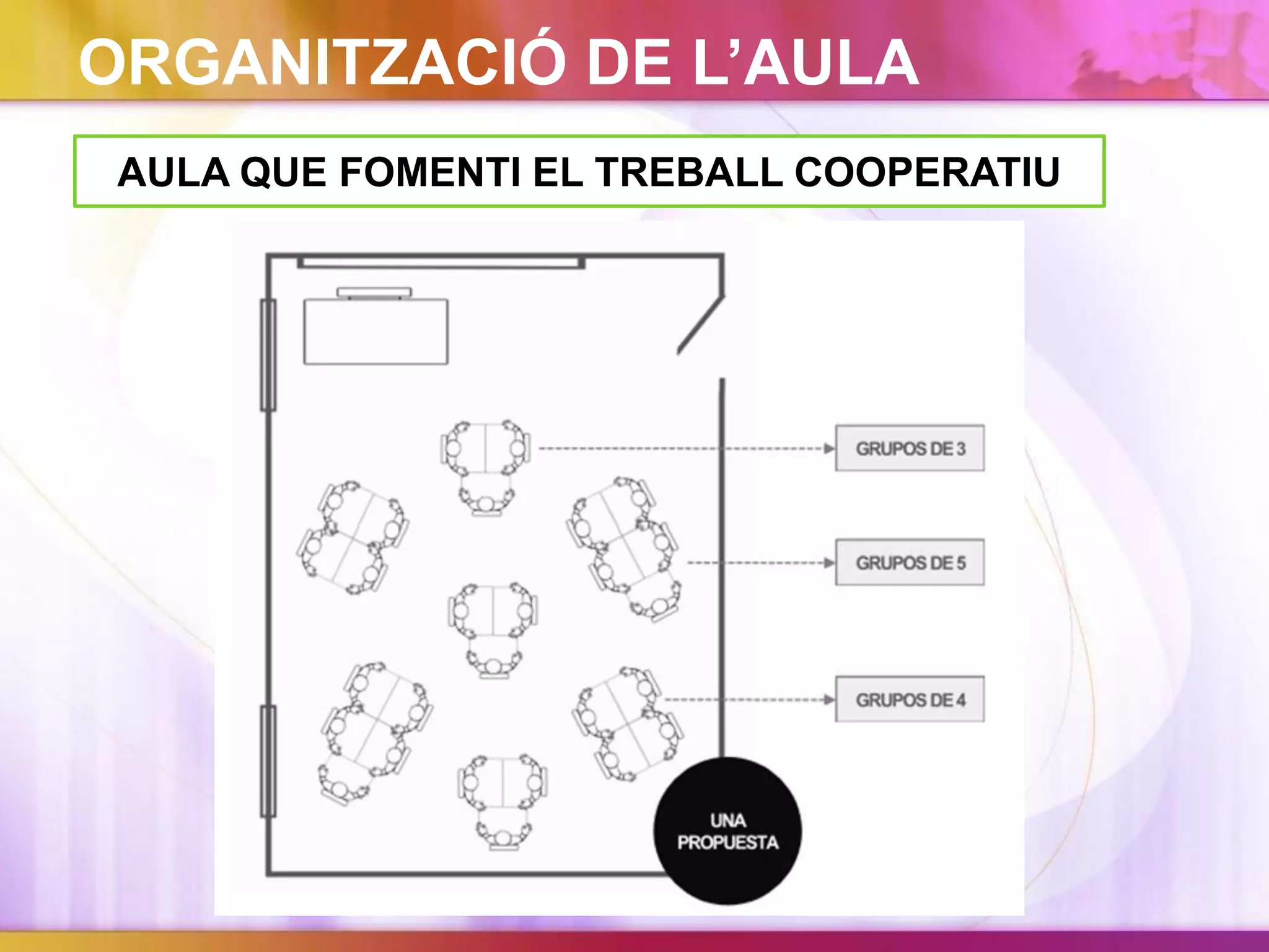 ORGANITZACIÓ DE L’AULA
AULA QUE FOMENTI EL TREBALL COOPERATIU
 