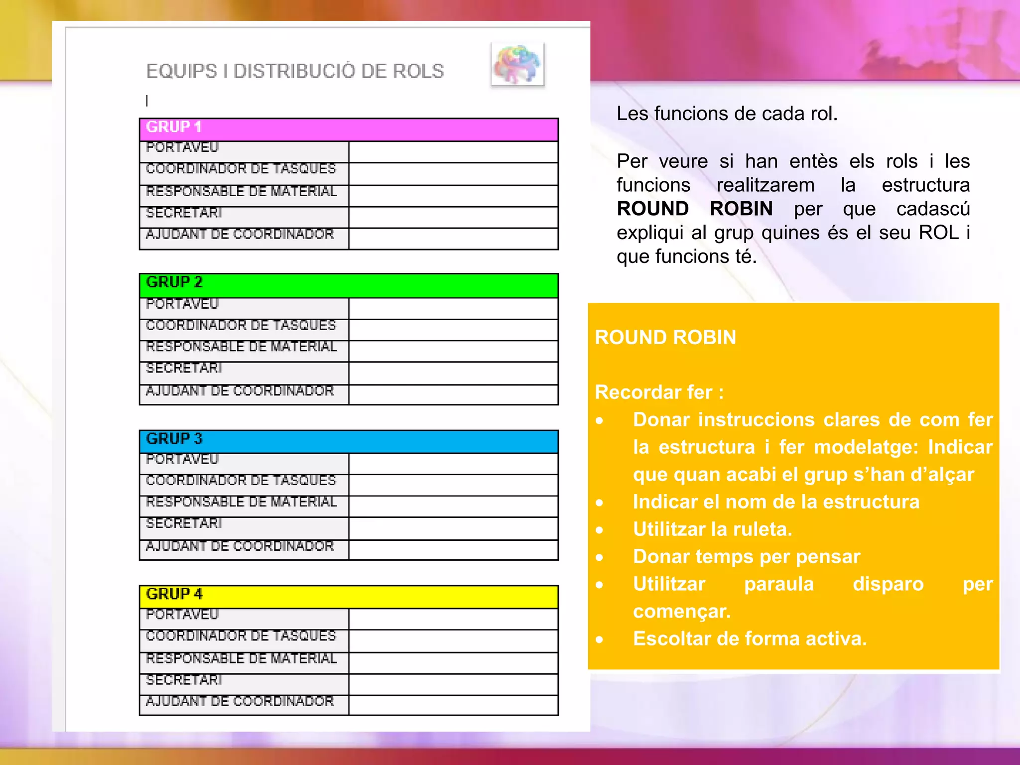 ROUND ROBIN
Recordar fer :
 Donar instruccions clares de com fer
la estructura i fer modelatge: Indicar
que quan acabi el grup s’han d’alçar
 Indicar el nom de la estructura
 Utilitzar la ruleta.
 Donar temps per pensar
 Utilitzar paraula disparo per
començar.
 Escoltar de forma activa.
Les funcions de cada rol.
Per veure si han entès els rols i les
funcions realitzarem la estructura
ROUND ROBIN per que cadascú
expliqui al grup quines és el seu ROL i
que funcions té.
 