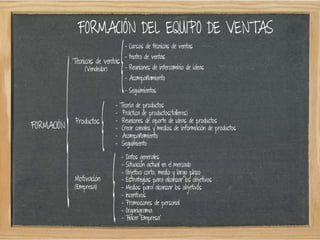 Formación del equipo de ventas