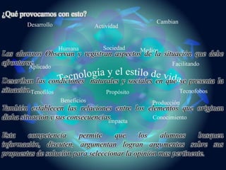 Los alumnos Observan y registran aspectos de la situación que debe
afrontarse.
Describan las condiciones naturales y sociales en que se presenta la
situación.
También establecen las relaciones entre los elementos que originan
dicha situación y sus consecuencias.
Esta competencia permite que los alumnos busquen
información, discuten, argumentan logran argumentos sobre sus
propuestas de solución para seleccionar la opinión mas pertinente.
¿Qué provocamos con esto?
 