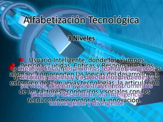 Alfabetización Tecnológica
Usuario Inteligente, donde los alumnos
comprenden las herramientas, conocen sus lógicas
de funcionamiento y desarrollan habilidades para
emplear las herramientas
3 Niveles
Personas Lúcidas, Críticas y Responsables, los
alumnos comprenden las lógicas del desarrollo y la
extensión de las nuevas tecnologías, la articulación
de los factores económicos y sociales con los
técnicos como motor de la innovación.
Creativo Eficaz, los alumnos realizan proyectos
técnicos, organizan la producción de bienes y
servicios, diseñan y construyen instrumentos
técnicos y desarrollan una inteligencia
convergente y divergente
 