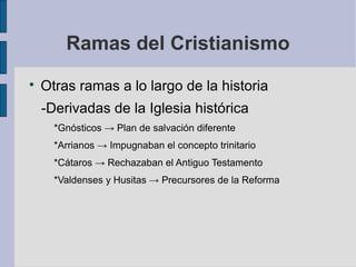 Ramas del Cristianismo


Otras ramas a lo largo de la historia
-Derivadas de la Iglesia histórica
*Gnósticos → Plan de salvación diferente
*Arrianos → Impugnaban el concepto trinitario
*Cátaros → Rechazaban el Antiguo Testamento
*Valdenses y Husitas → Precursores de la Reforma

 