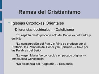 Ramas del Cristianismo


Iglesias Ortodoxas Orientales
-Diferencias doctrinales ↔ Catolicismo
*El espíritu Santo procede sólo del Padre ↔ del Padre y
del Hijo
*La consagración del Pan y el Vino se produce por el
Prefacio, las Palabras del Señor y la Epíclesis ↔ Sólo por
las Palabras del Señor
*La virgen María fué concebida en pecado original ↔
Inmaculada Concepción
*No existencia del Purgatorio ↔ Existencia

 