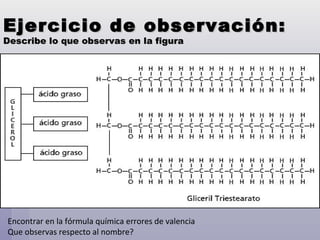 Ejercicio de observación: Describe lo que observas en la figura Encontrar en la fórmula química errores de valencia Que observas respecto al nombre? 