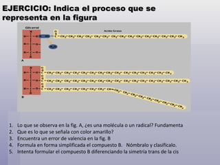 EJERCICIO: Indica el proceso que se representa en la figura Lo que se observa en la fig. A, ¿es una molécula o un radical? Fundamenta Que es lo que se señala con color amarillo? Encuentra un error de valencia en la fig. B Formula en forma simplificada el compuesto B.  Nómbralo y clasifícalo.  Intenta formular el compuesto B diferenciando la simetría trans de la cis 