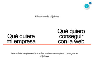 Alineación de objetivos
Internet es simplemente una herramienta más para conseguir tu
objetivos
Qué quiere
mi empresa
Qué quiero
conseguir
con la web
 