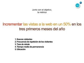 Junto con el objetivo,
la métrica
Incrementar las vistas a la web en un 50% en los
tres primeros meses del año
1.Nuevos visitantes
2.Frecuencia derepetición de losvisitantes
3.Tasa derebote
4.Tiempo medio de permanencia
5.Ubicación
 
