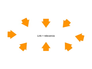 Link = relevancia
 