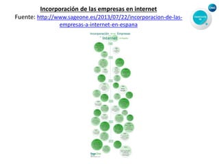 Incorporación de las empresas en internet
Fuente: http://www.sageone.es/2013/07/22/incorporacion-de-las-
empresas-a-internet-en-espana
 