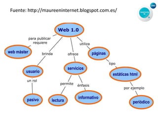 Fuente: http://maureeninternet.blogspot.com.es/
 
