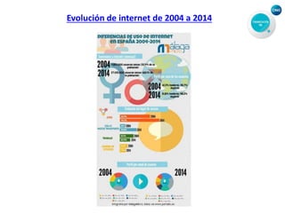 Evolución de internet de 2004 a 2014
 